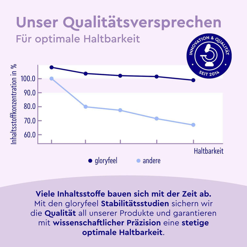 gloryfeel Stabilitätsstudie