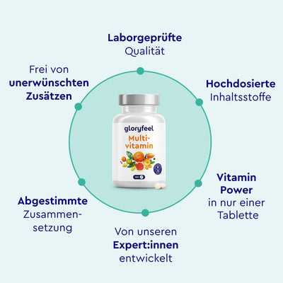 Multivitamin Tabletten Eigenschaften