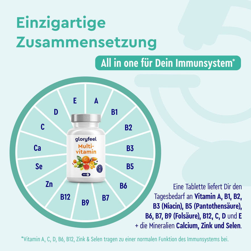 Multivitamin Tabletten Zusammensetzung